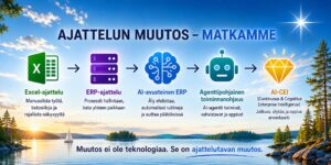 Yritysten toiminnanohjauksen johtamiseen ja välineisiin liittyvä ajattelutapa on ollut jatkuvassa muutoksessa. Tekoäly on tuomassa vielä suuremman muutoksen ajatteluumme.