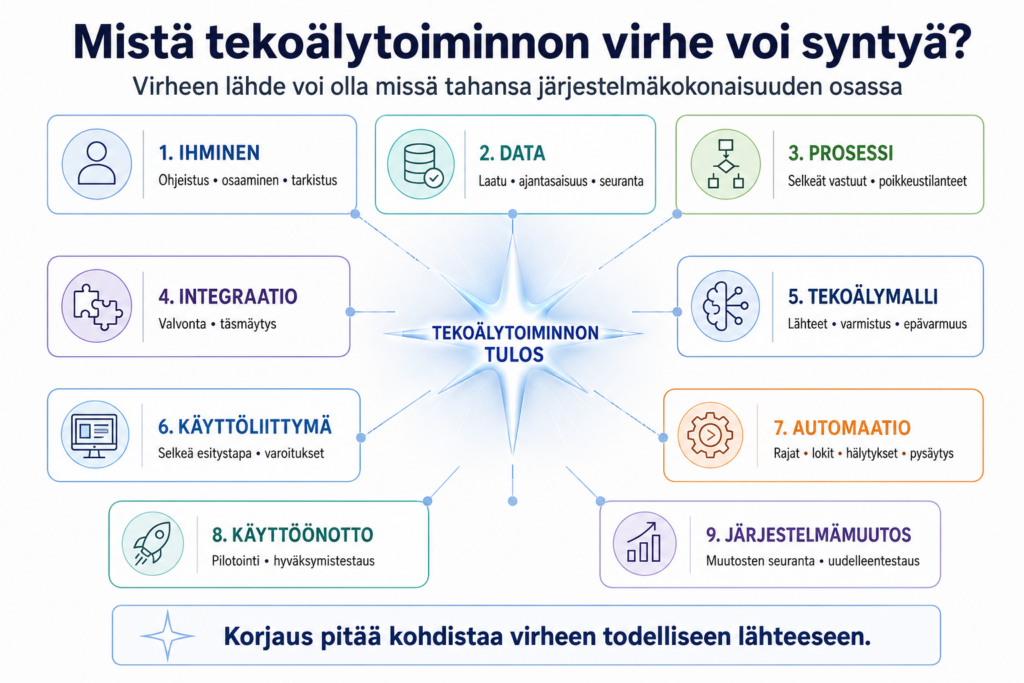 Mista tekoalyn virhe voi syntya