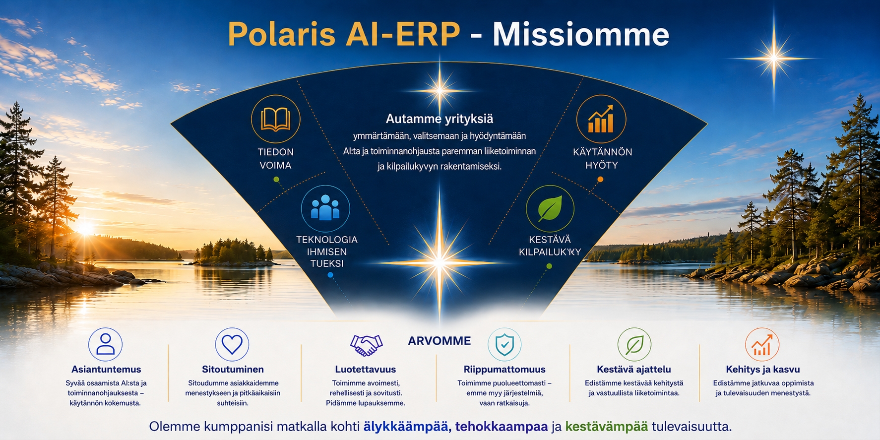 Suuri muutos on alkamassa! Perinteiset ERP-järjestelmät ovat muuttumassa nopeasti. Uskomme, että yritysjärjestelmien muutoksista suurin alkamassa nyt kun tekoälyä aletaan hyödyntämään johtamisjärjestelmien sisällä ja niiden tietojen ja toimintojen yhdistämisessä.