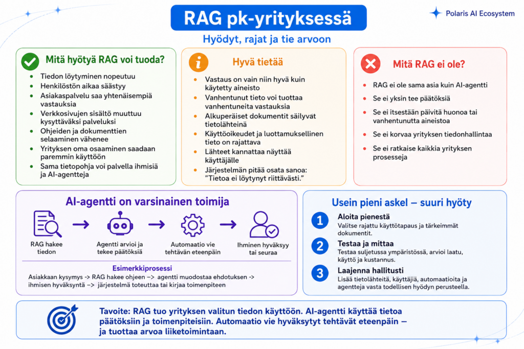 RAG pk yrityksessa
