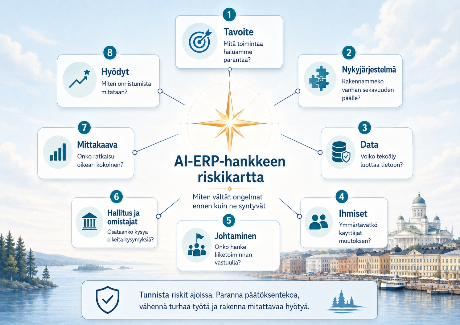 Miten vältät AI-ERP-hankkeen epäonnistumisen – riskikartta pk-yrityksille