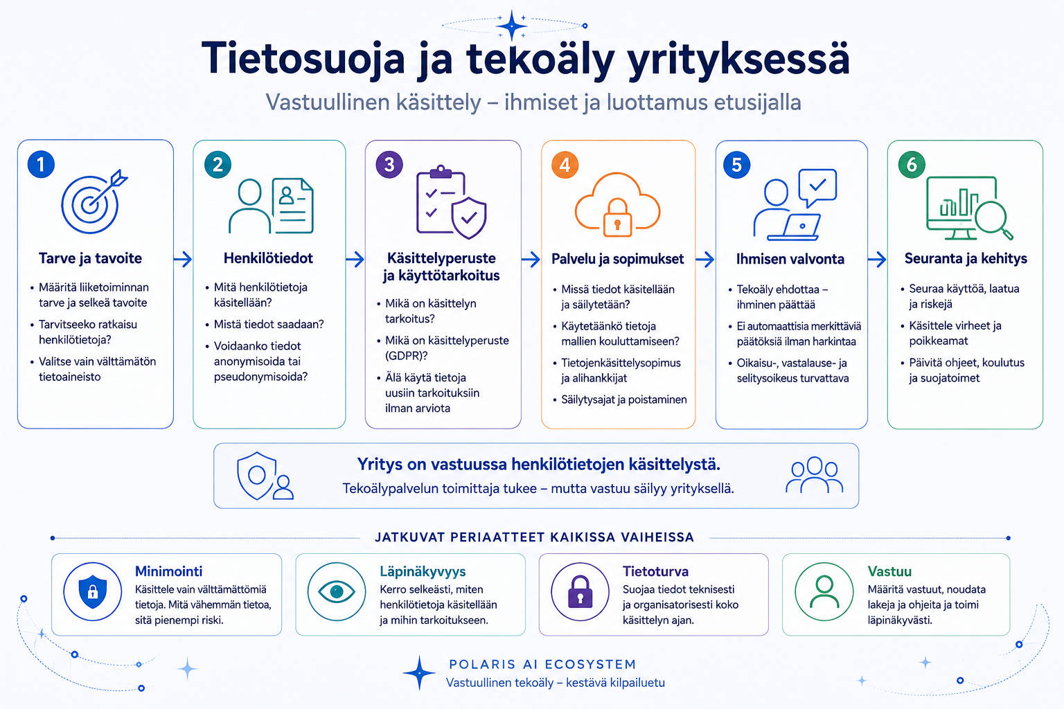 Tietosuoja ja tekoäly yrityksessä