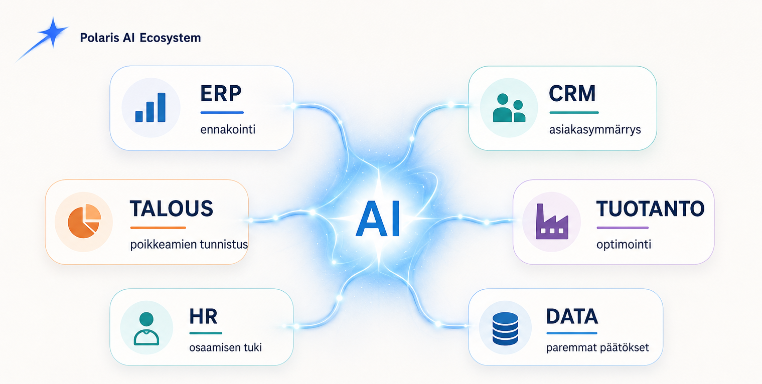 Se on uusi tapa käyttää tietoa, automatisoida työtä, parantaa päätöksentekoa ja kehittää yrityksen arkea.