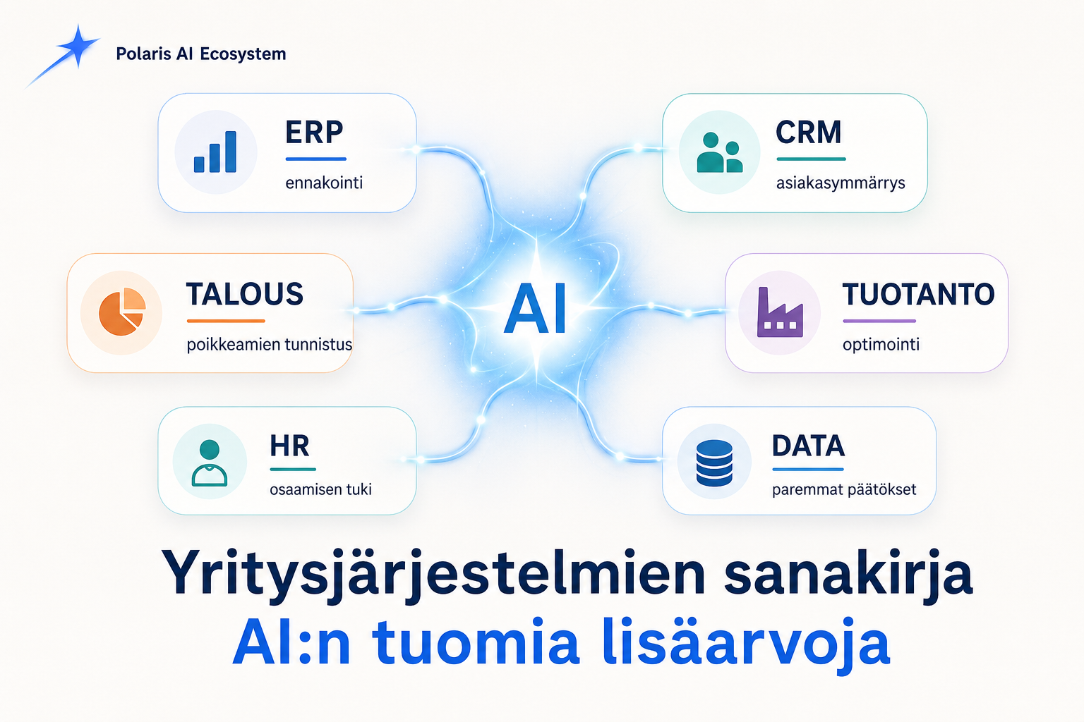 AI-ERP:n sanasto ja käsitteet